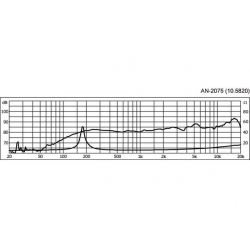 AN-2075 Wysokiej jakości głośnik pełnopasmowy, 20W<sub>RMS</sub>, 8Ω