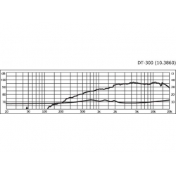 DT-300 Kopułkowy głośnik wysokotonowy HiFi, 100W<sub>MAX</sub>, 50W<sub>RMS</sub>, 8Ω