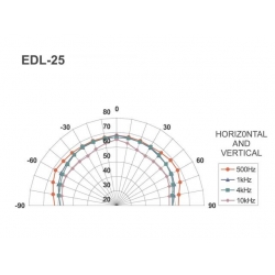 EDL-25 Głośniki sufitowe PA