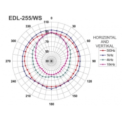 EDL-255/WS Projektor dźwięku PA