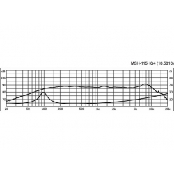 MSH-115HQ4 Wysokiej jakości głośnik średniotonowy HiFi, 100W<sub>MAX</sub>, 50W<sub>RMS</sub>, 4Ω
