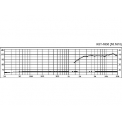 RBT-1000 Wstęgowy głośnik wysokotonowy, 80W<sub>MAX</sub>, 40W<sub>RMS</sub>, 6Ω