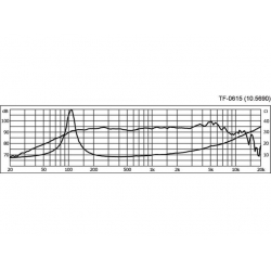 TF-0615 Profesjonalny głośnik nisko-średniotonowy PA, 200W<sub>MAX</sub>, 100W<sub>RMS</sub>, 8Ω