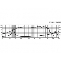 TF-1020 Profesjonalny głośnik nisko-średniotonowy PA, 300W<sub>MAX</sub>, 150W<sub>RMS</sub>, 8Ω
