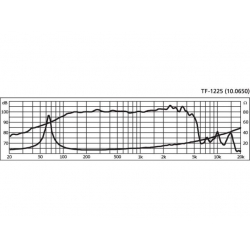 TF-1225 Profesjonalny głośnik niskotonowy PA, 500W<sub>MAX</sub>, 250W<sub>RMS</sub>, 8Ω