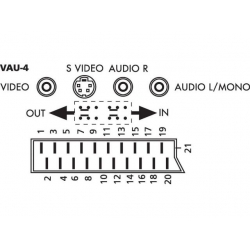 VAU-4 Przejściówka audio/wideo typu SCART