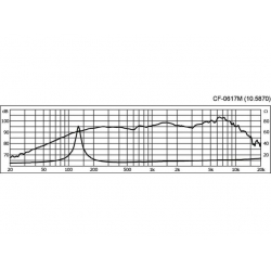 CF-0617M Profesjonalny głośnik średniotonowy PA, 200W<sub>RMS</sub>, 8Ω