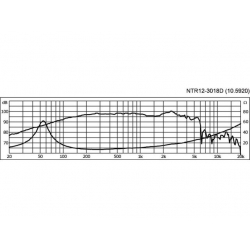 NTR12-3018D Profesjonalny głośnik nisko-średniotonowy PA, 350W, 8Ω