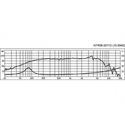 NTR8-2011D Profesjonalny głośnik nisko-średniotonowy PA, 200W, 8Ω