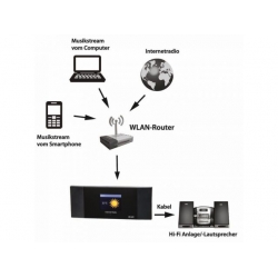 DR-463 Tuner radia internetowego WLAN oraz FM i DAB+, z funkcją DLNA oraz Bluetooth
