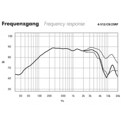 4-512/C8/25RP Głośnik nisko-średniotonowy HiFi i High-End, 40W, 8Ω